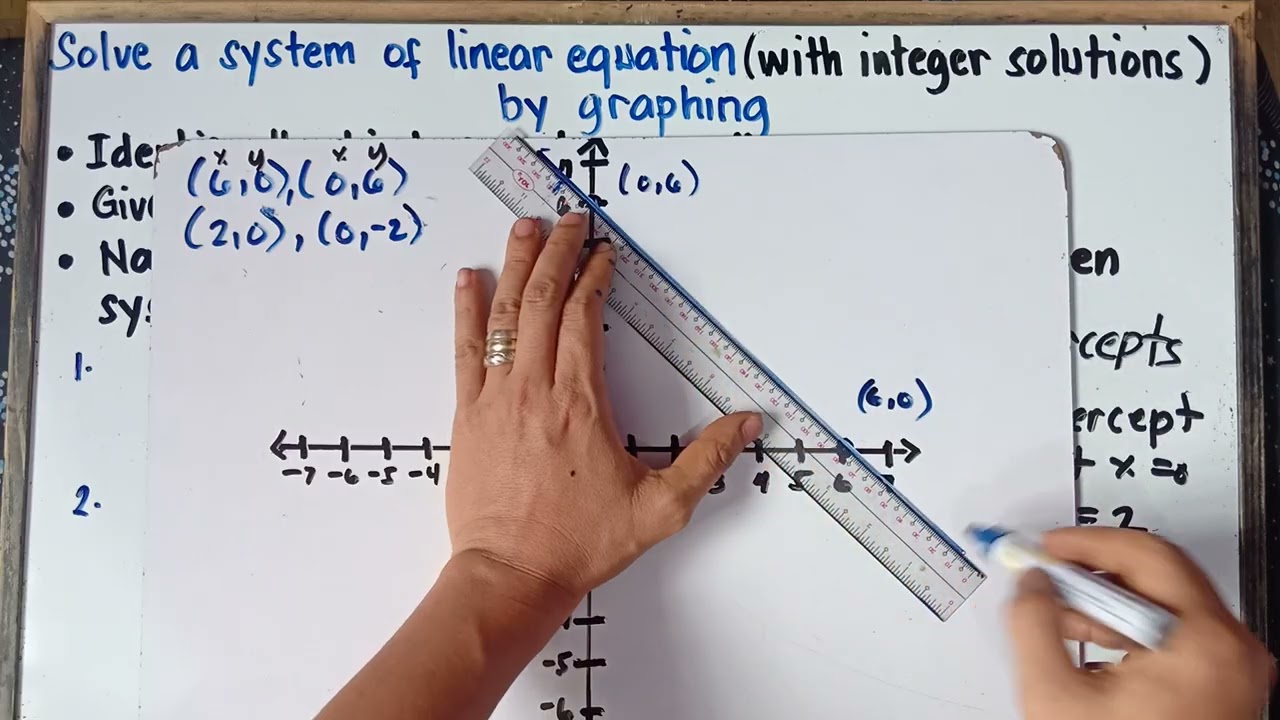Solve a System of Linear Equations by Graphing Part 1 | Step-by-Step Explanation | G8 | Q3 |