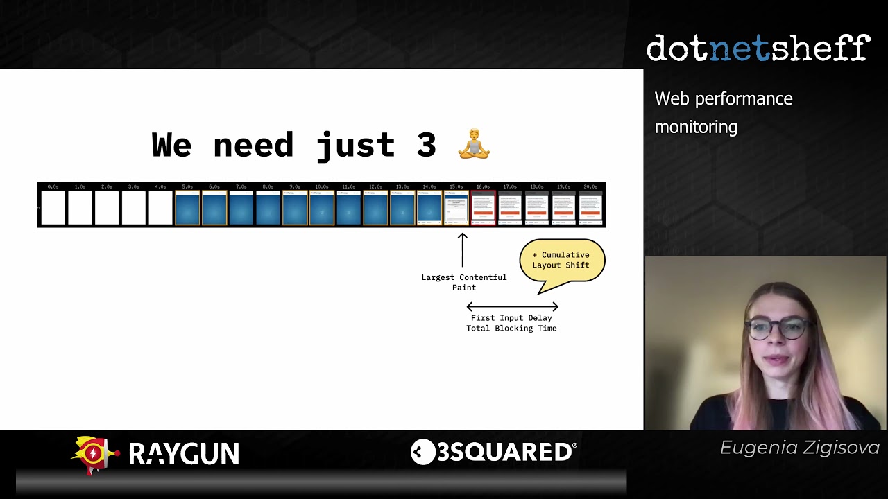Web Performance Monitoring