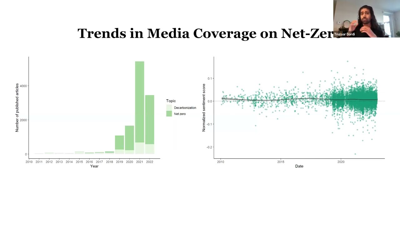 Shifting Perceptions on Climate Action: An International Sentiment Analysis of News Media