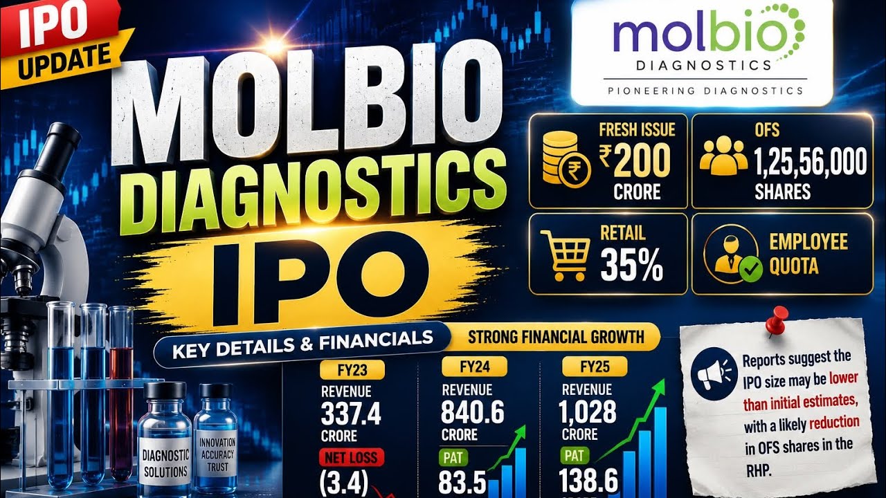 Molbio Diagnostics IPO Review 🚀Apply or Avoid? GMP, Financials, Risks & Valuation 🚨