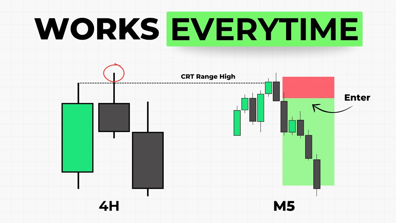 This One 4H Candle Is All You Need for Perfect CRT Entries