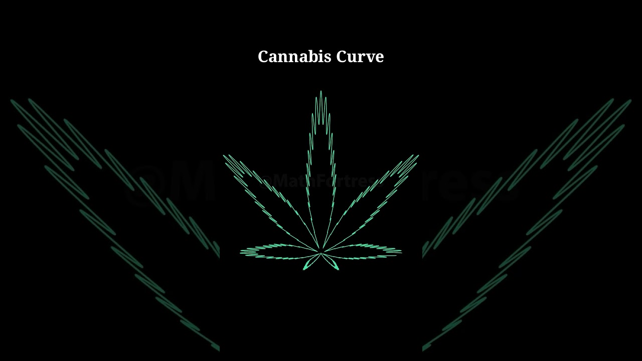 Cannabis Curve