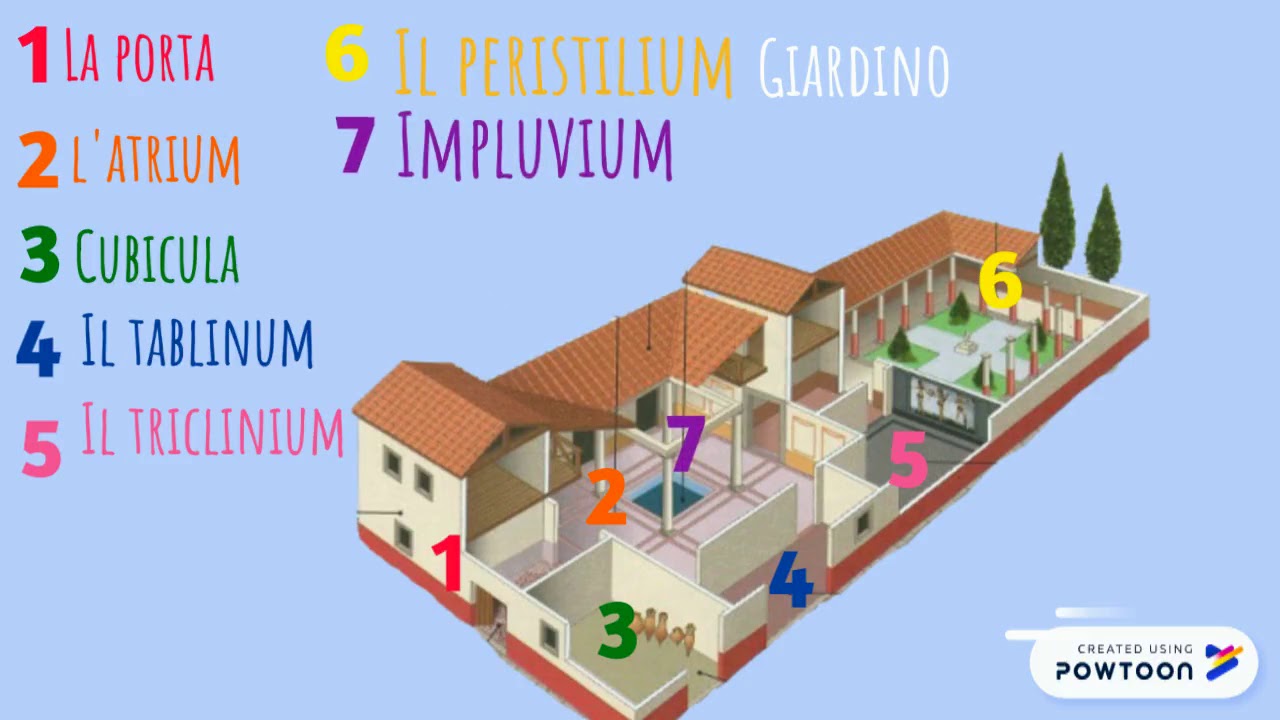 Le abitazioni dei Romani