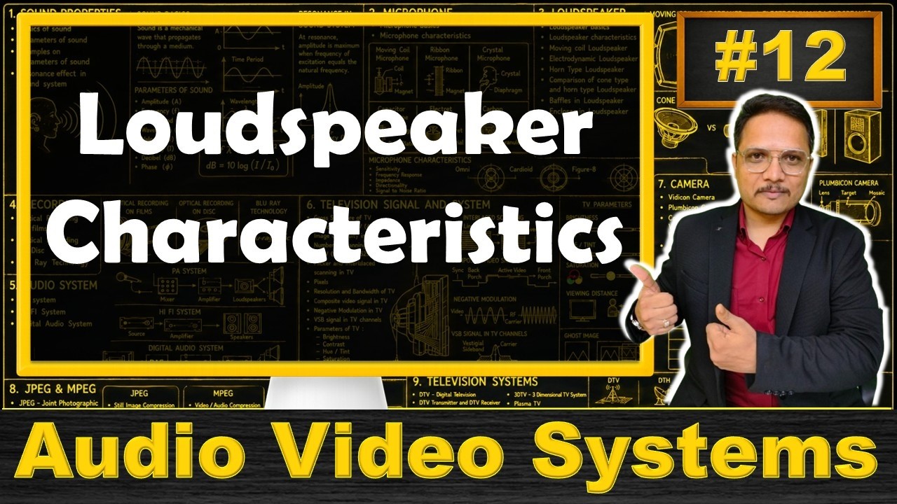 Characteristics of Loudspeaker (Efficiency, SNR, Frequency Response, Distortion & Directivity)