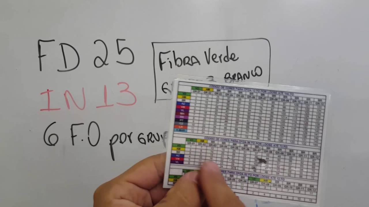 CÓDIGO DE CORES FTTH 6/6