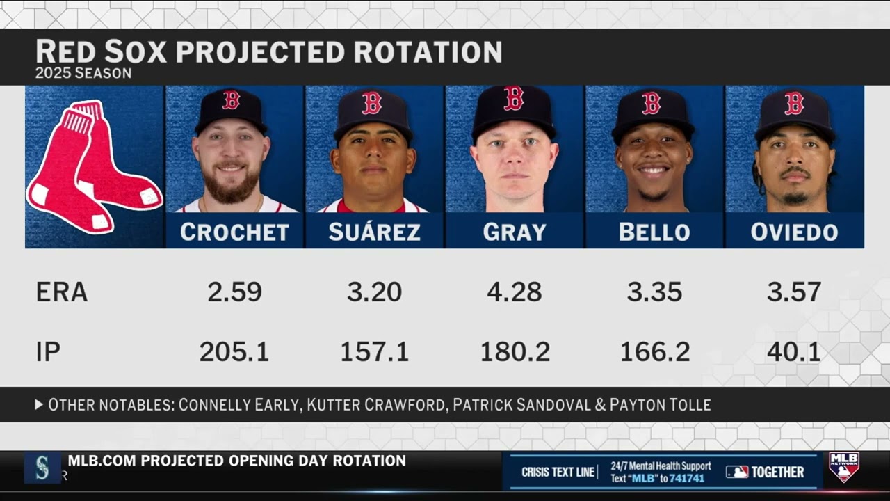По мере приближения весенних тренировок &laquo;Бостон Ред Сокс&raquo; телеканал MLB Network обсуждает ротацию...