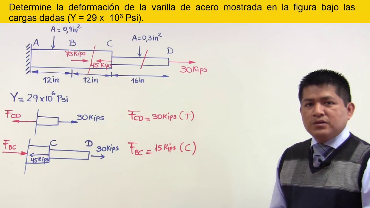 Esfuerzo y deformación de una varilla