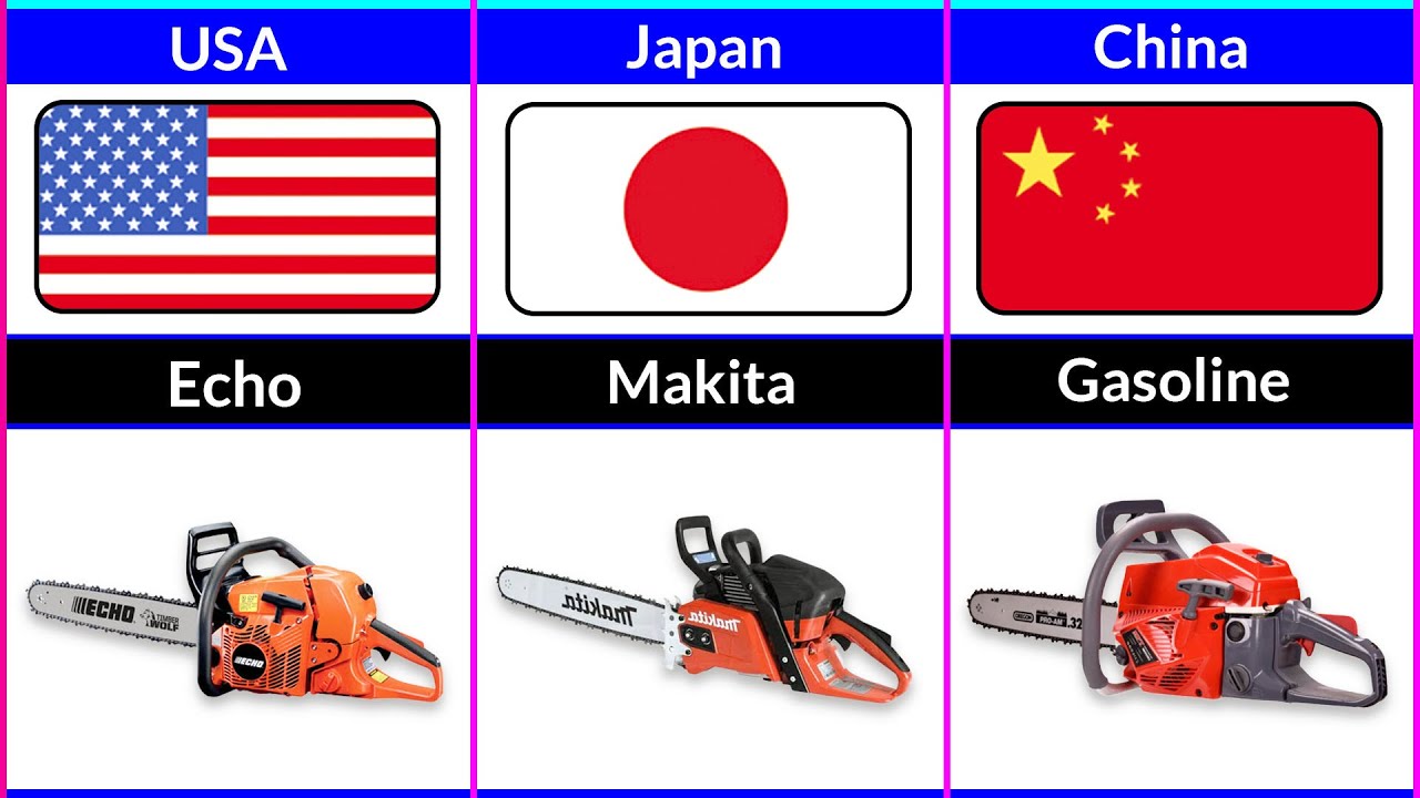 Chainsaw brand list from different countries comparison