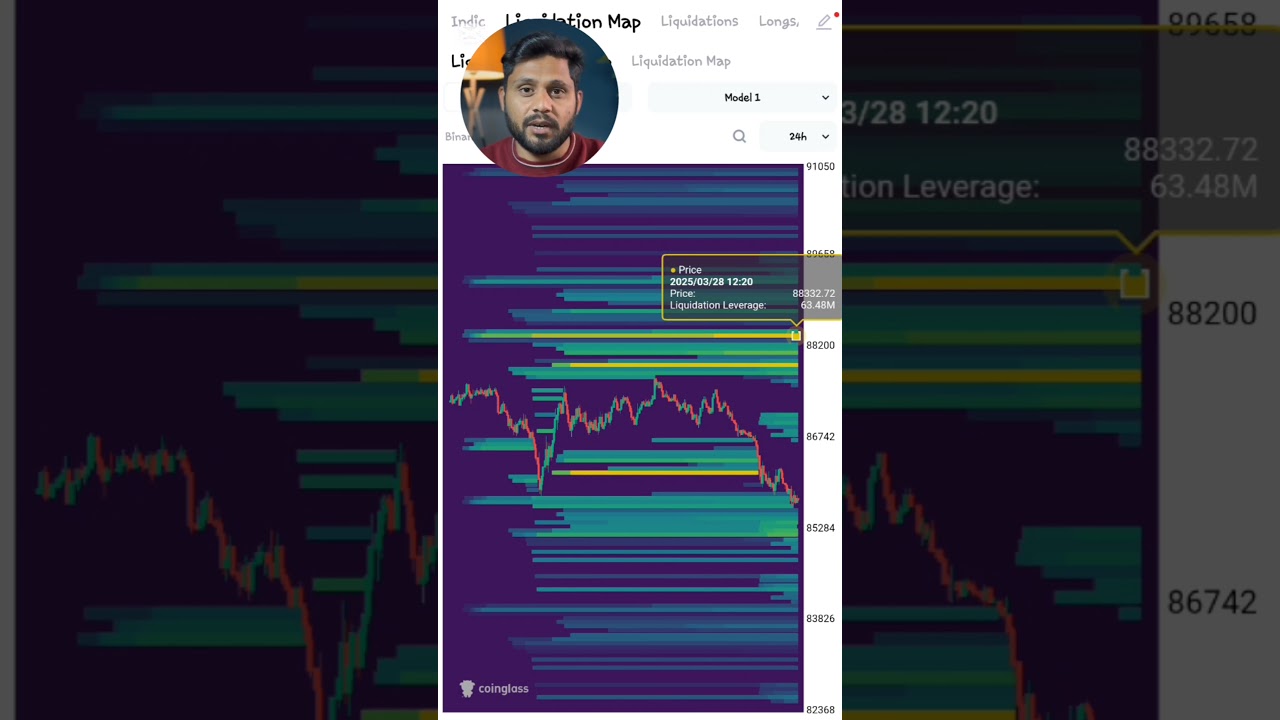 Coinglass Liquidation Heat Map Stratigy On Bitcoin #coinglass #liquidationheat #forextrading