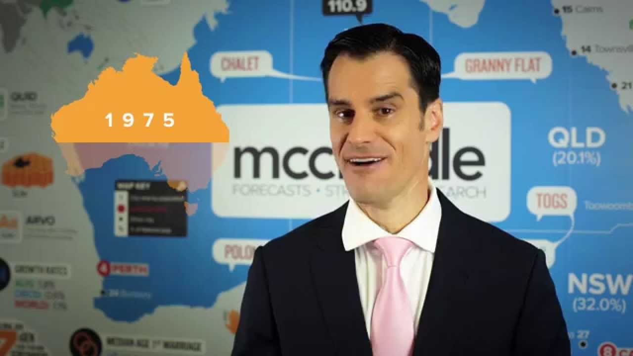 40 Years in Review | Social Researcher and Demographer Mark McCrindle