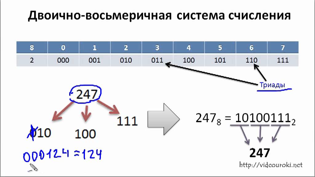 Смешанные системы счисления, таблицы сответствия