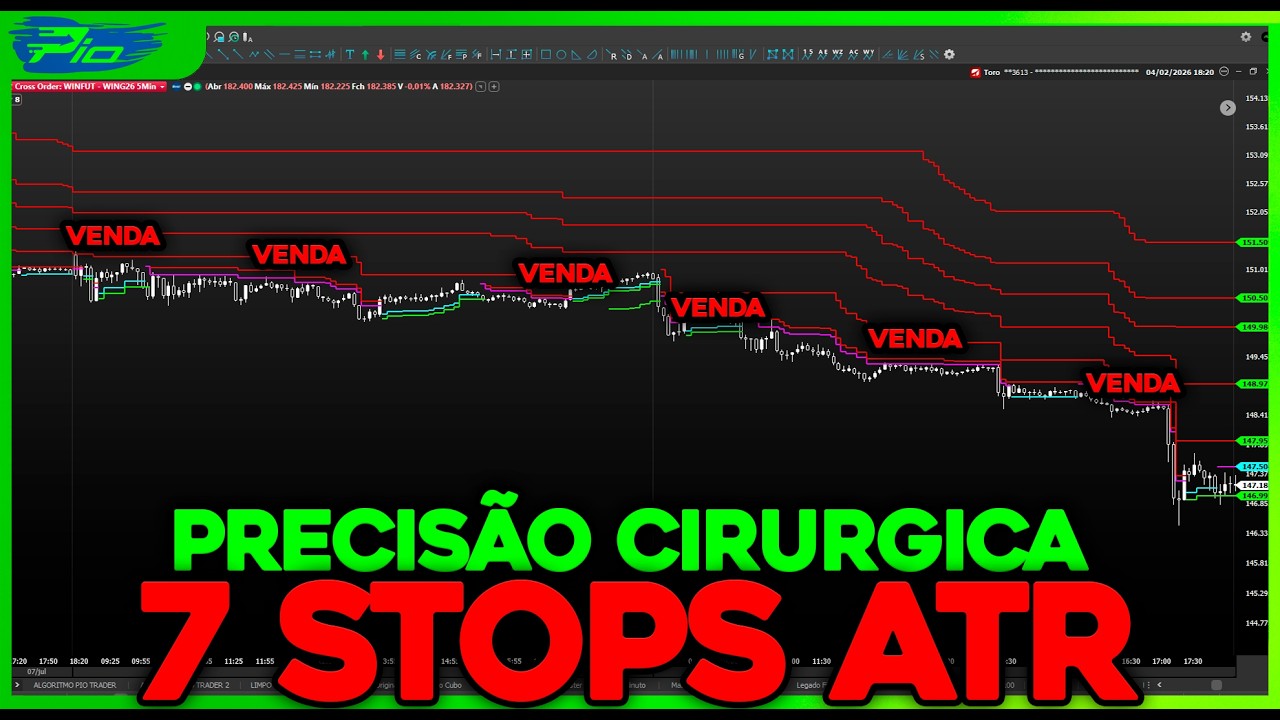 Use 7 Stops ATR no Mesmo Gráfico e Opere o SETUP SENTINELA 7 no Day Trade (2026 100% GRÁTIS) 🔓💰