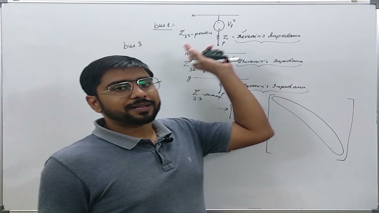 122  Unsymmetrical Fault Analysis Using Bus Impedance Matrix or Zbus