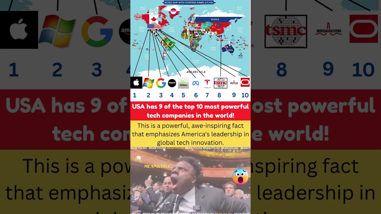 USA Dominates Global Tech: 9 of Top 10 Companies Are American! 🇺🇸