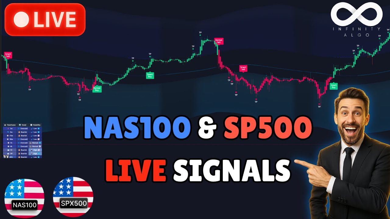 🔴 LIVE NAS100 & SP500 Futures Signals | 5-Min NQ ES Chart 24/7