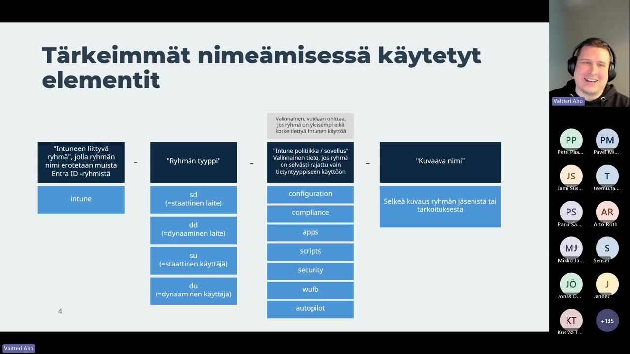 Intunen parhaat nimeämiskäytännöt (Valtteri Aho)