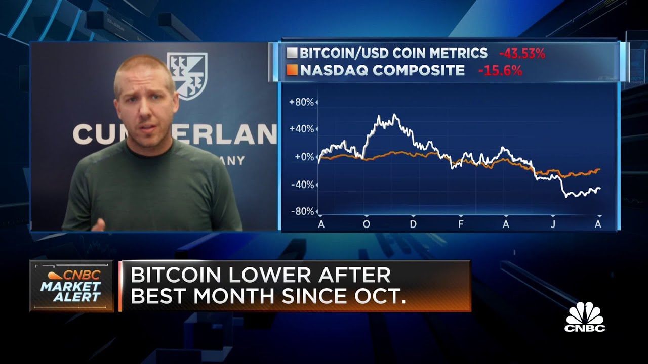 The underlying thesis of bitcoin hasn't fundamentally changed: Cumberland Global’s Zuehlke