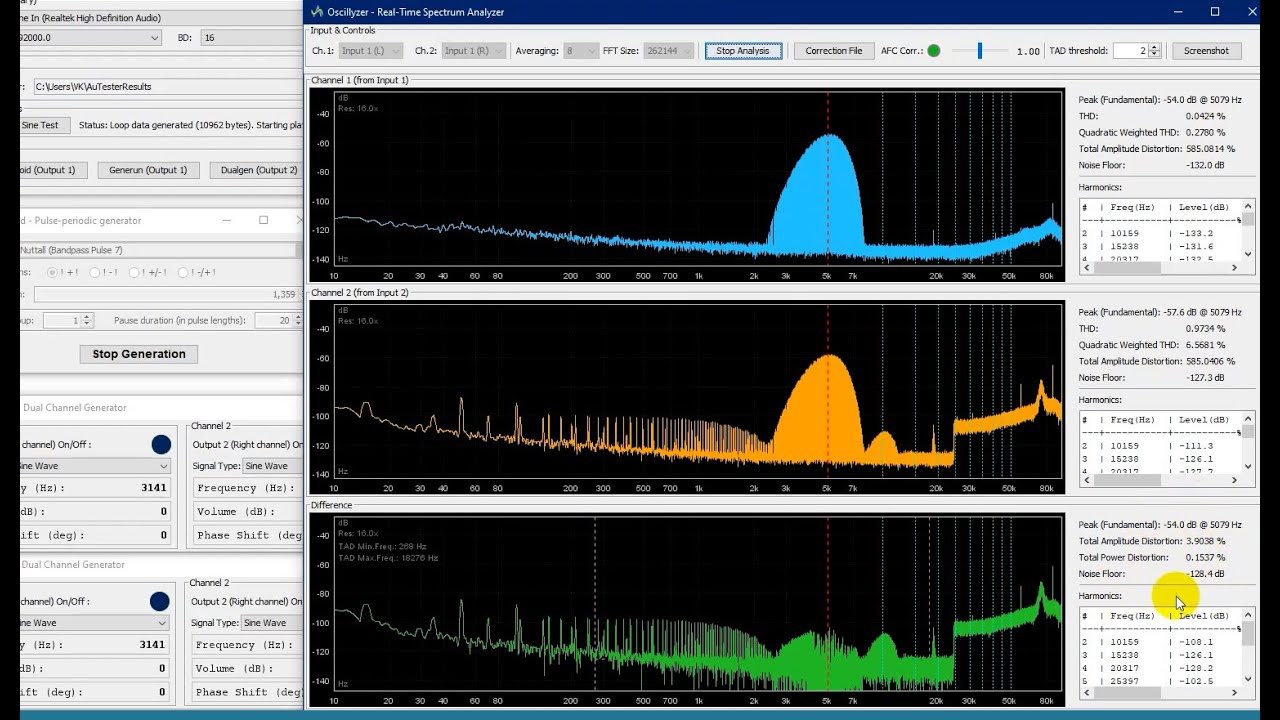 Evaluation of phase shifts and amplitude distortions of a tube single-ended amplifier