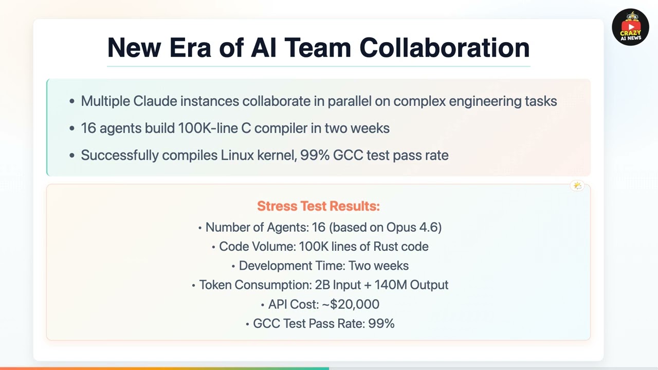 AI News 2/6: Claude Opus 4.6 Crushes GPT-5.2 | GPT-5.3-Codex | 16 AIs Build Compiler