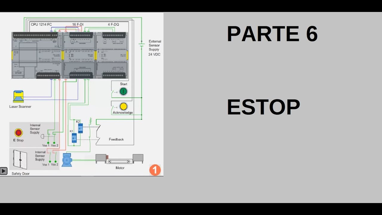 Safety Integrated Siemens parte 6: ESTOP1