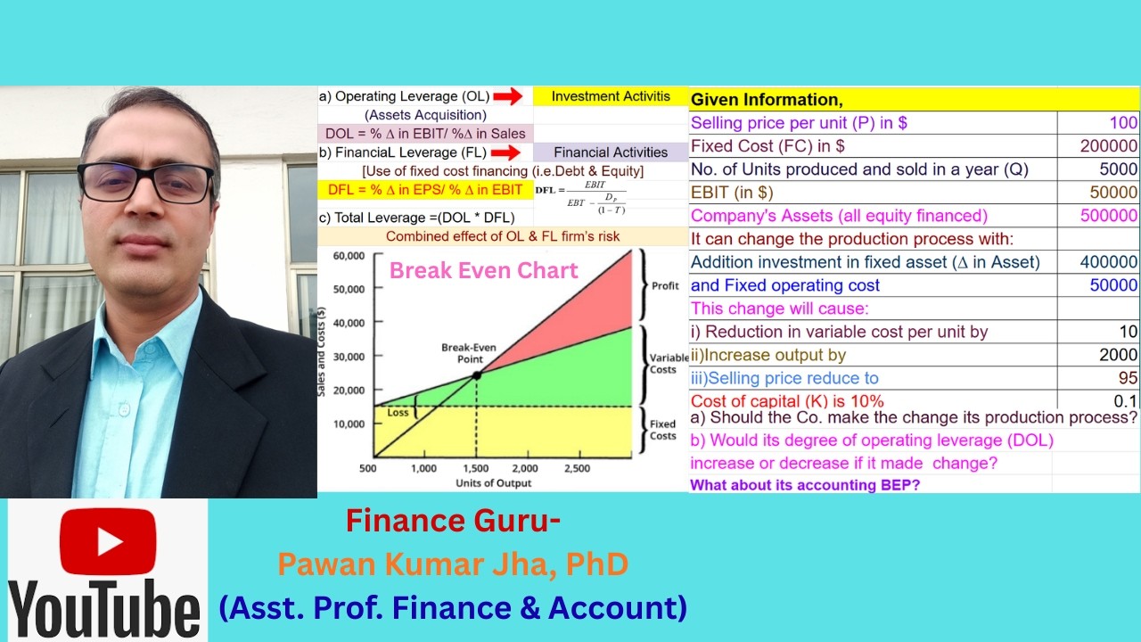Operating Break Even Point (BEP) | Cash BEP | Leverage Analysis |  ∆ in Return on Asset (ROA) |