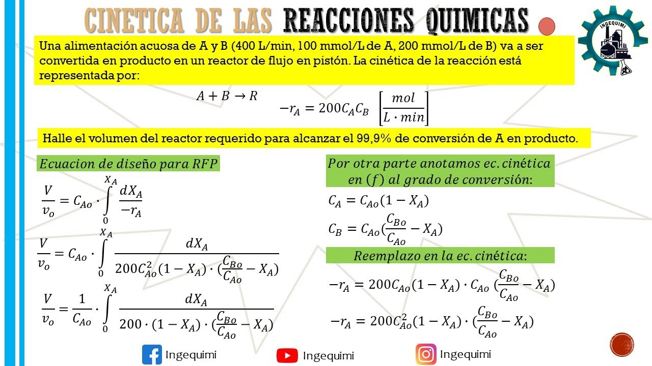 Reactores químicos🥼| reactor de Flujo en Pistón |REACTOR PFR!!!👨‍🏫