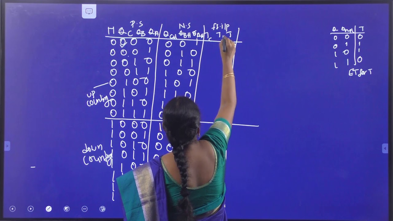 3-bit synchronous up/down counters using T Flip Flop
