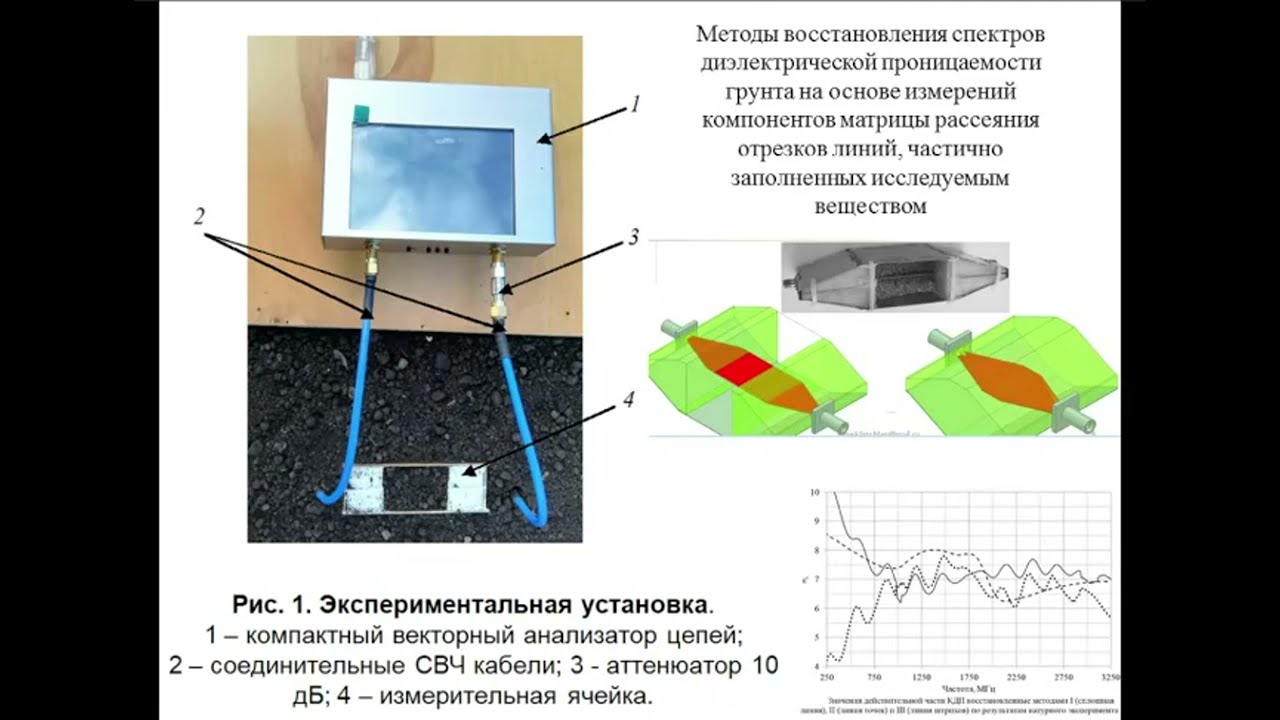 167/2  О ХХХ Международной НТК &laquo;Радиолокация, навигация, связь&raquo; (RLNC-2024)