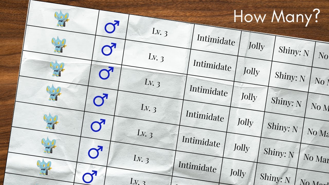What the MOST Possible Pokémon That One Route Can Produce?