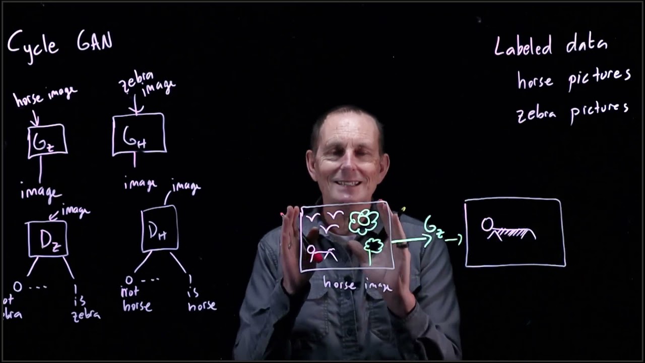 CS 152 NN—16:  Cycle GANs