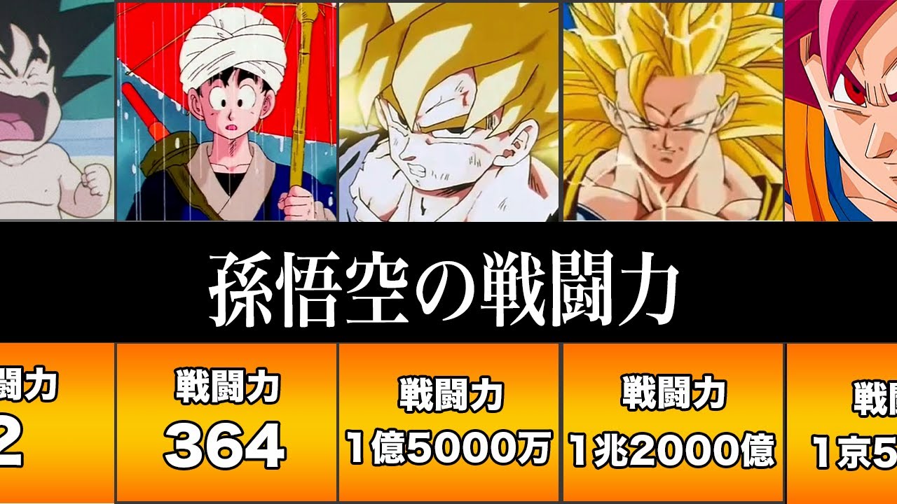 【ドラゴンボール 】孫悟空の戦闘力の推移