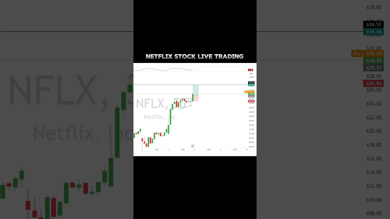 NETFLIX STOCKS LIVE TRADE ON APRIL 4th 2024 #tsfx #forextrader #jamaicanfxtrader #nflx #nflxstock