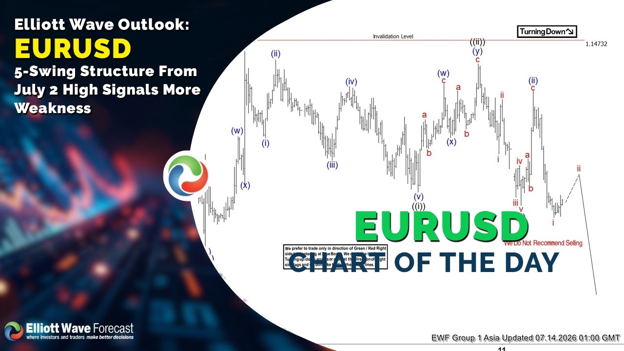 Прогноз по волнам Эллиотта: 5-волновой импульс EURUSD от максимума 2 июля указывает на дальнейшее...
