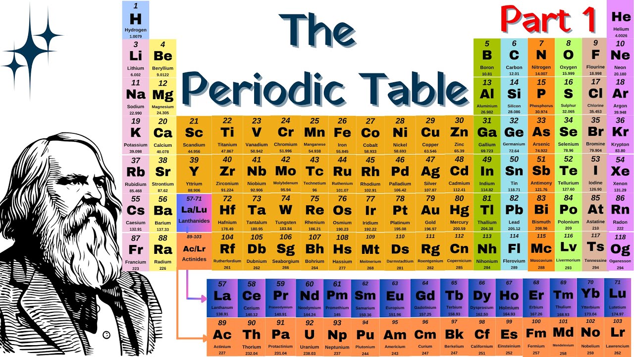 Arrangement Of Elements In The Periodic Table | Periodic Table Ke Bare Mein Puri Jankari