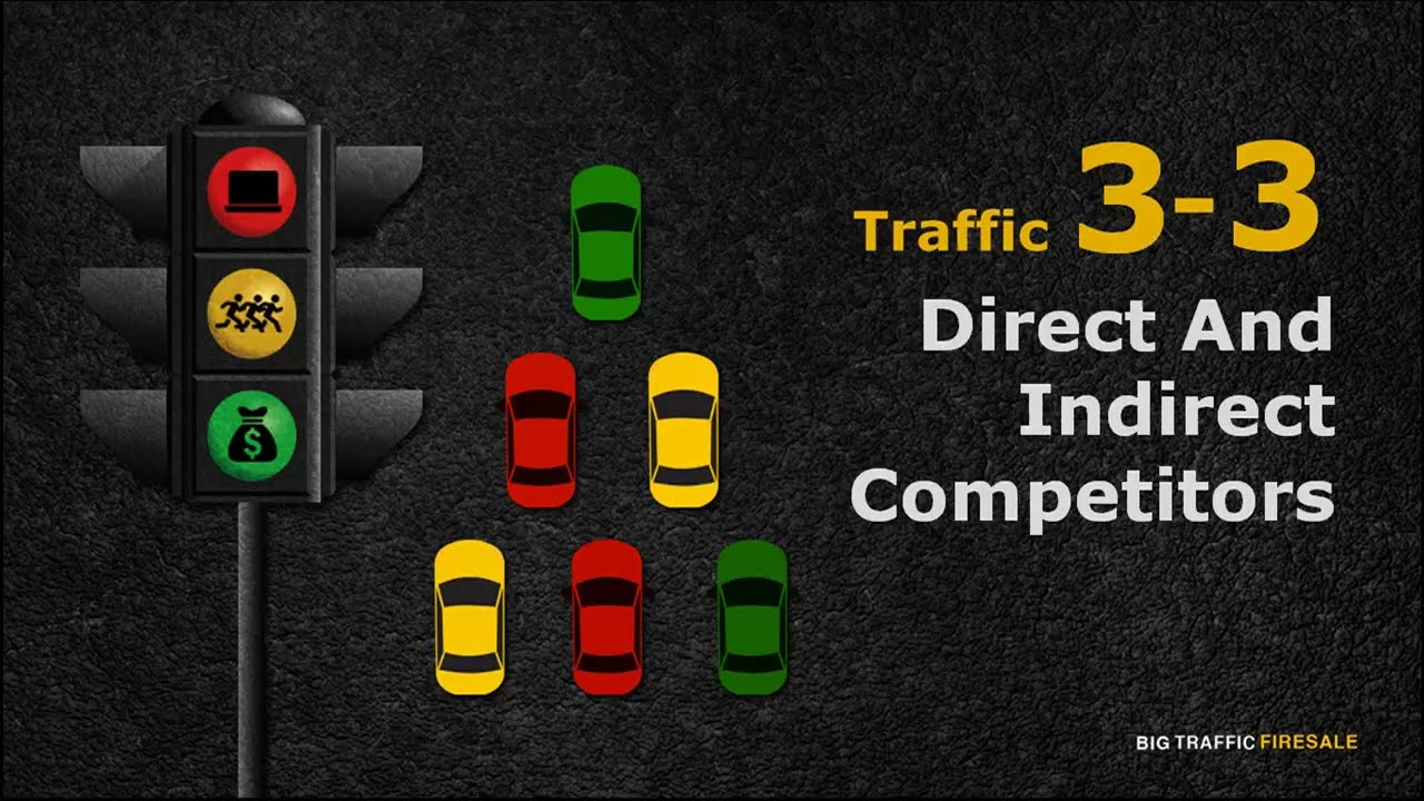 3 3   Identifying Your Direct And Indirect Competitors