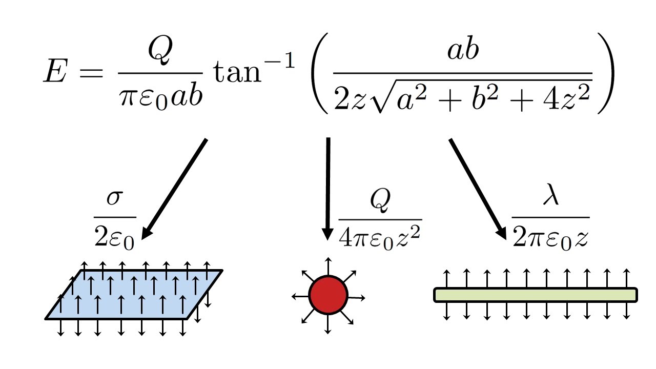 Three limiting forms of the rectangular charged plate