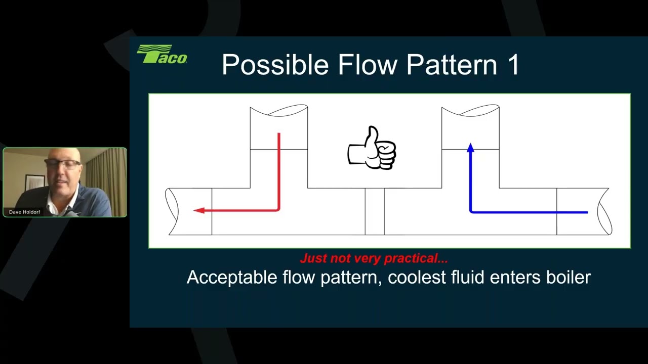 Finer Points of Mod Con Boiler Piping – Hydraulic Separators, Buffer Tanks and Making Sure You Get t