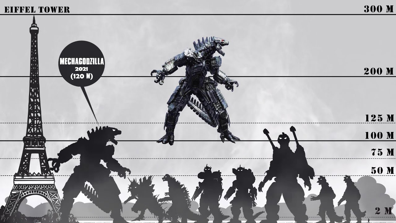 Evolution of MechaGodzilla Size Comparison : 1974 - 2021