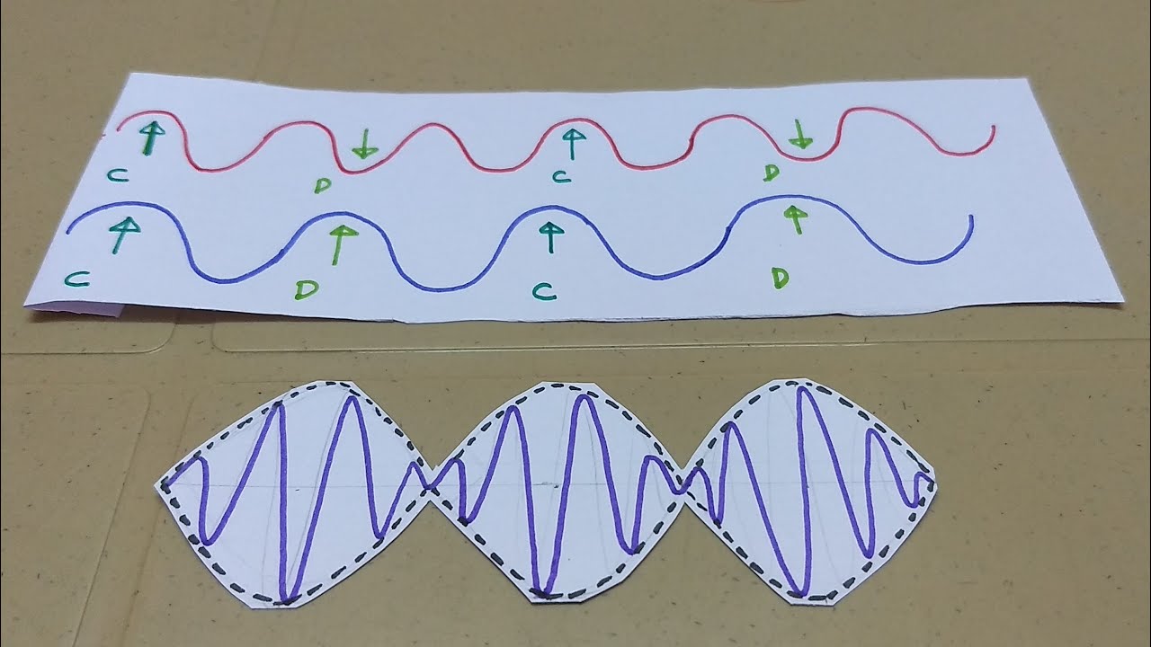 Acoustic beats : explained and demonstrated