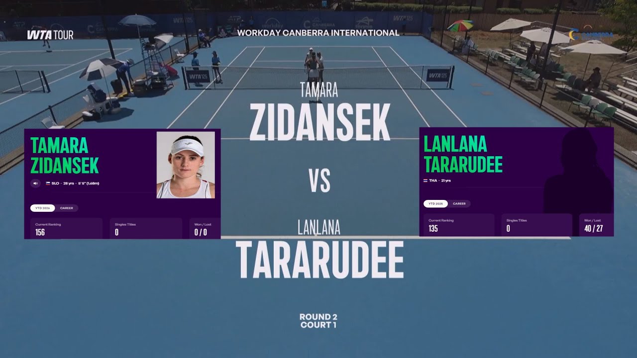 (Q) Tamara Zidansek (SLO) vs Lanlana Tararudee (THA) - Game, Set, Match