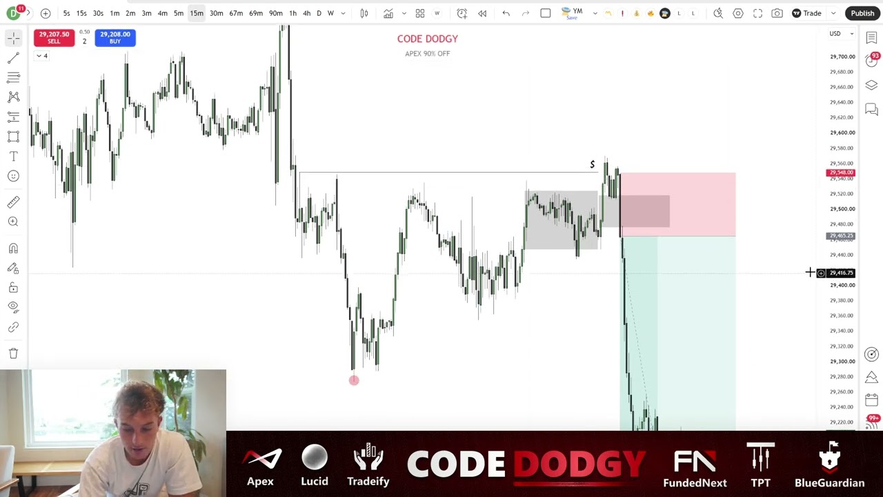 How I Made Thousands of Dollars in Asia/London Session (Trade Recap)