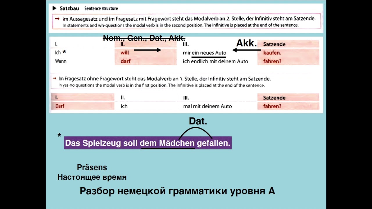 A Grammatik Modalverben/ Модальные глаголы Teil 1/Часть 1