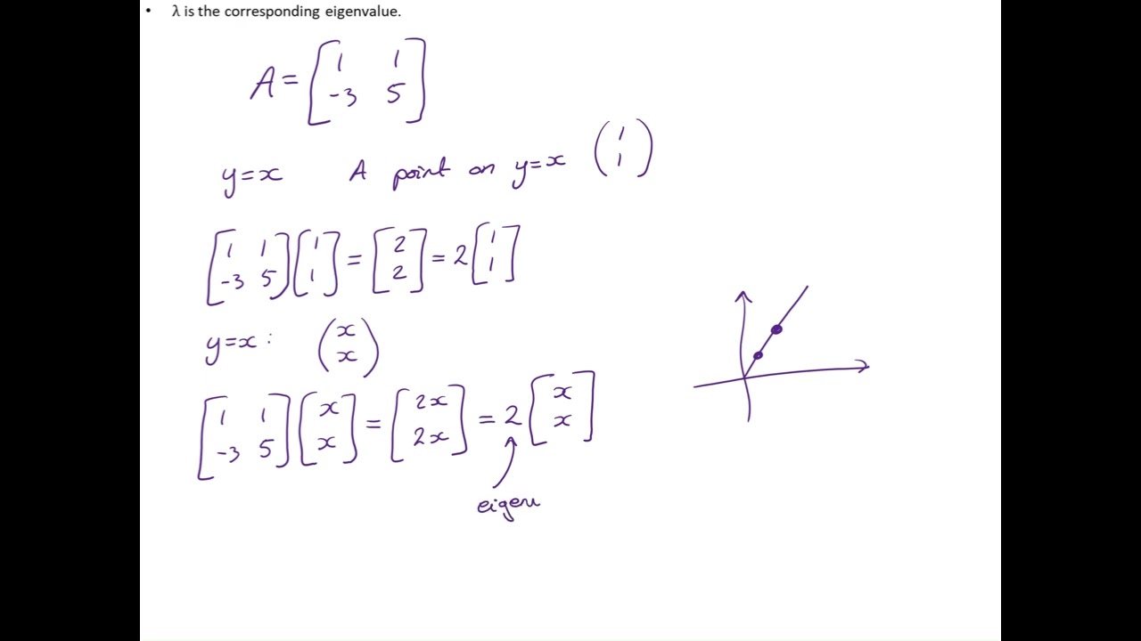 MAI HL What are Eigenvalues and Eigenvectors?