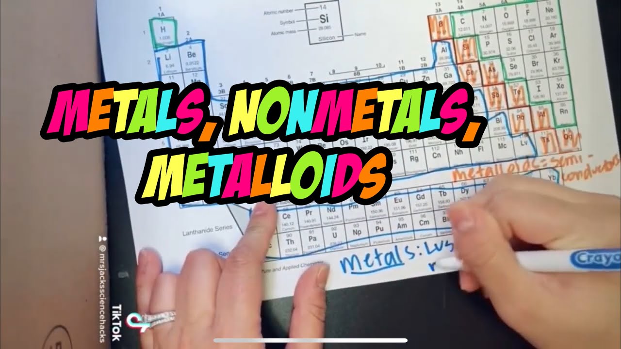 How to label metals, nonmetals, metalloids on periodic table