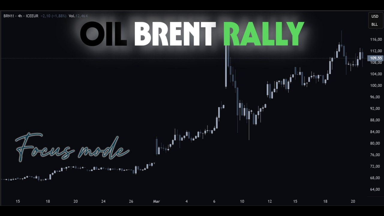 The Chart Flow: Brent Crude Oil Rally | Piano Arpeggios & Trading Ambience