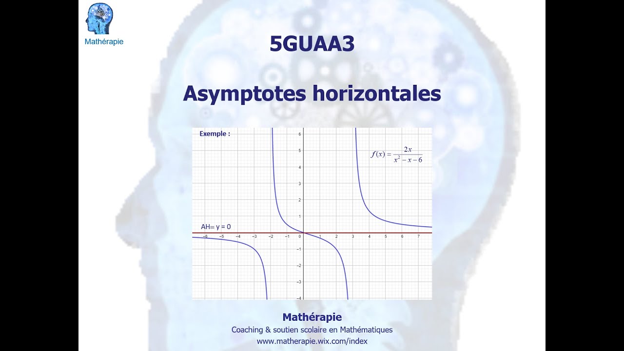 5GUAA3 Asymptotes horizontales