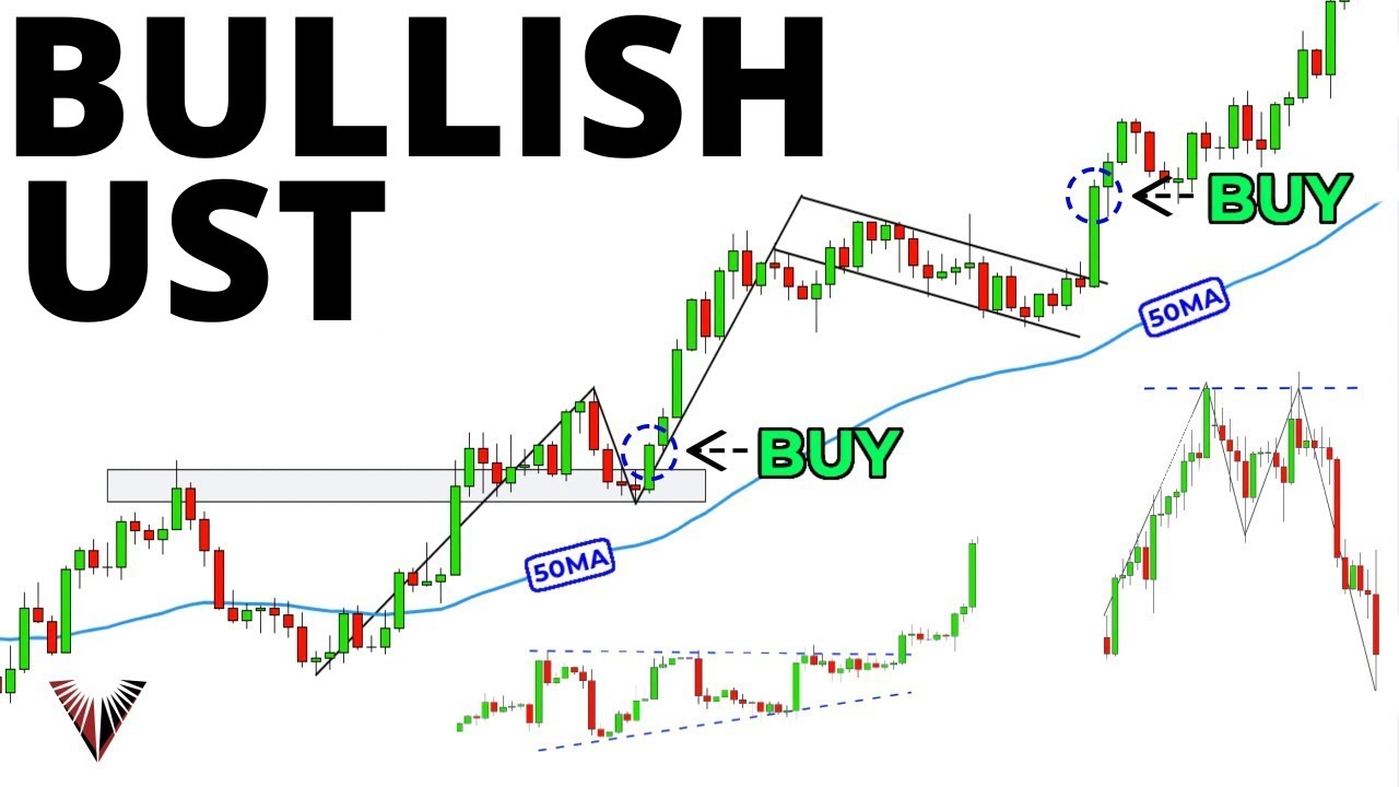 TerraUSD UST Technical Analysis Video You Will Ever Need