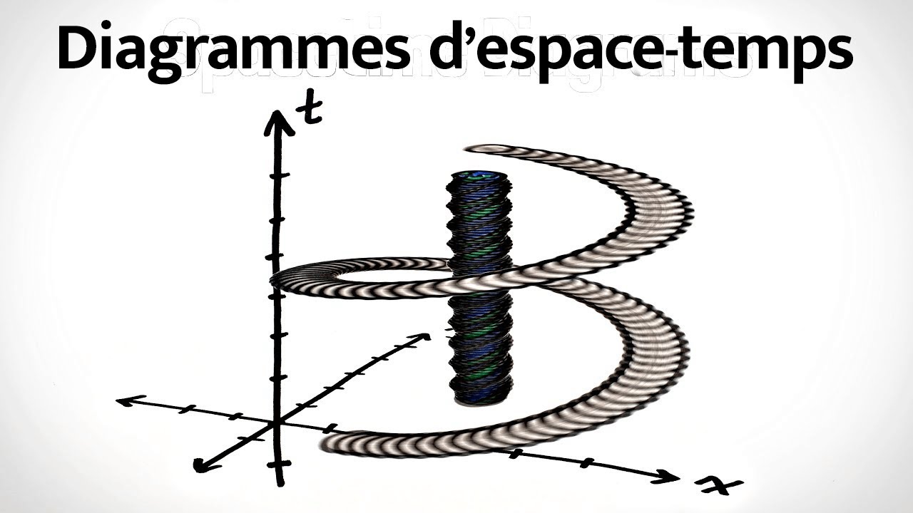 Les diagrammes d’espace-temps | La Relativité Restreinte Chapitre 2