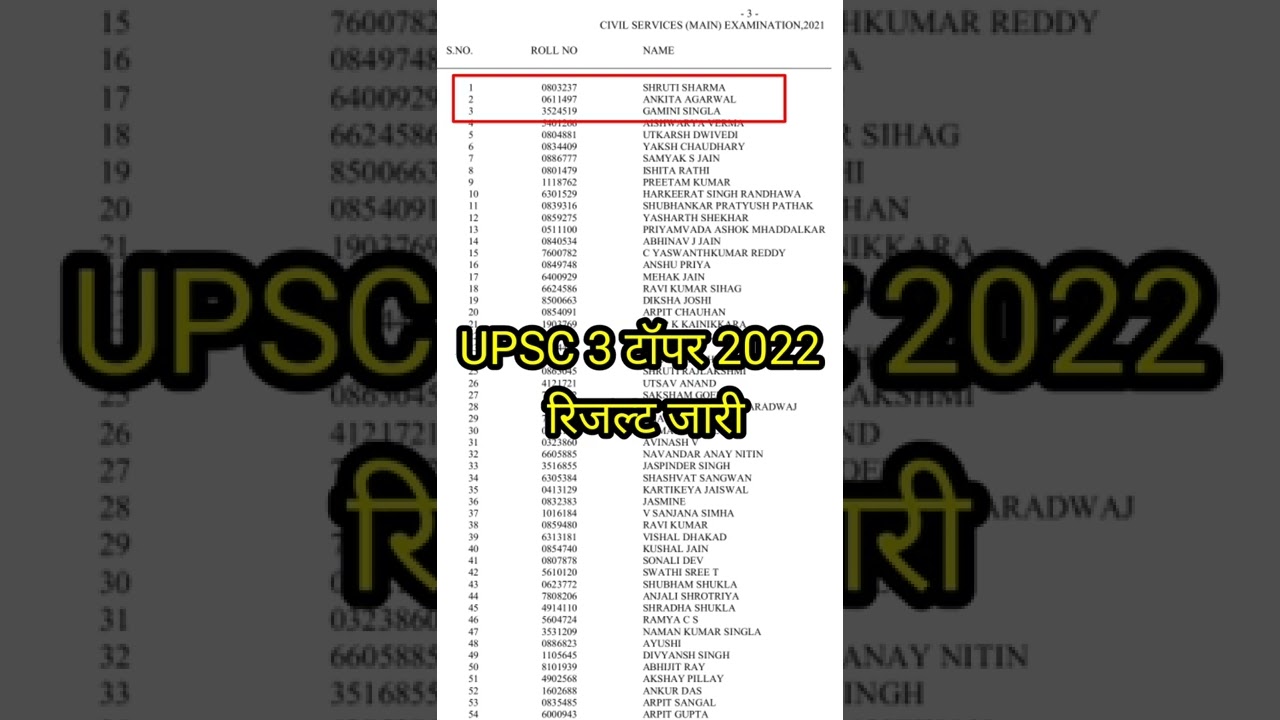 UPSC results | ias result| upsc 2021 result| upsc result 2021 upsc result टोपर 2022/upsc topper 2021