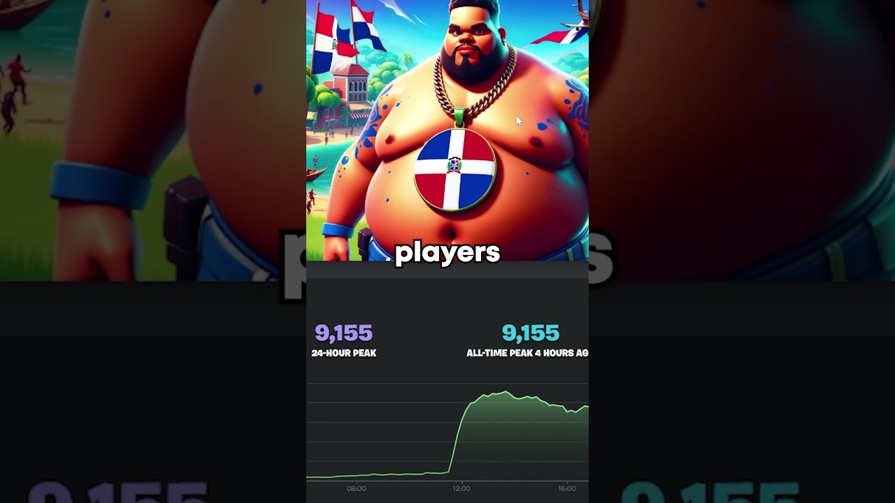 Сколько денег зарабатывают крупнейшие создатели креативных карт для Fortnite?
